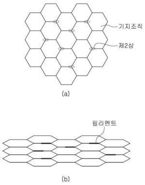 복합조직을 갖는 고 엔트로피 합금 및 그 제조방법