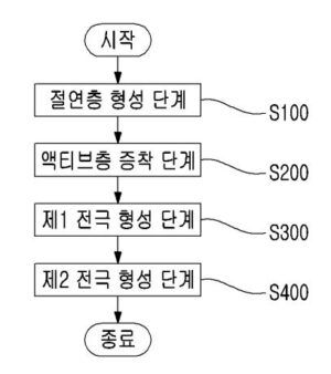 박막 트랜지스터 제조방법