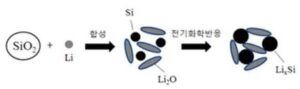 리튬 이차전지용 음극 활물질의 제조방법