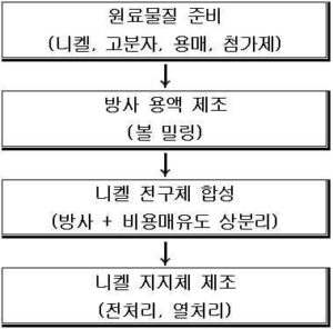 다공성 금속 모세관의 제조방법 및 그에 따라 제조된 다공성 금속 모세관