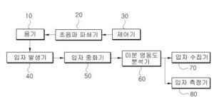 나노 와이어의 처리장치 및 처리방법