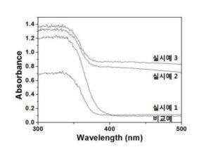 가시광 응답형 아나타제-브루카이트 혼성형 이산화티탄 광촉매의 제조방법