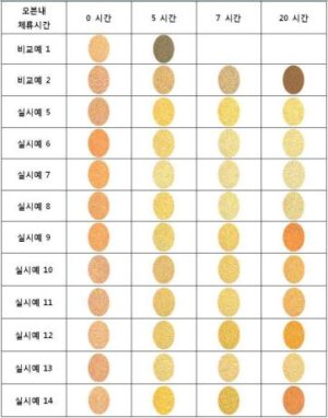 열안정성이 우수한 유기솔더보존제 및 그 제조 방법