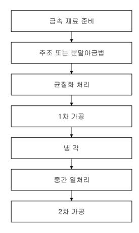 고엔트로피 합금 상 필라멘트 강화 구리계 고엔트로피 합금 및 그 제조방법