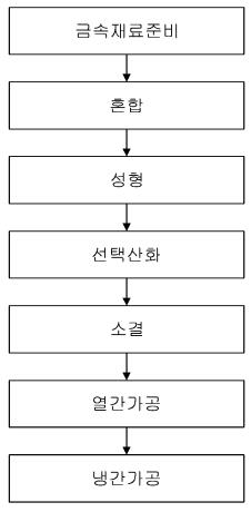 고 엔트로피 분산강화형 내열 합금 및 그 제조방법
