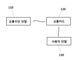 환승 잔여시간 알림 시스템