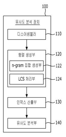 프로그램 유사도 분석 장치 및 그 방법