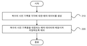 메타 데이터를 이용한 사진 기록물의 저장 방법 및 이를 수행하는 단말 장치