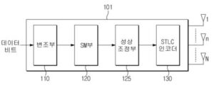 시공간 선형 부호화 기반 공간 변조를 이용한 다중 안테나 통신 방법 및 장치