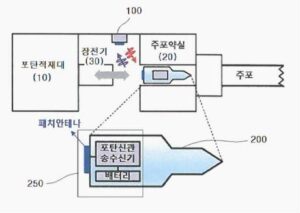 스마트 포탄용 데이터 링크 시스템 및 그 시스템에서의 통신 방법