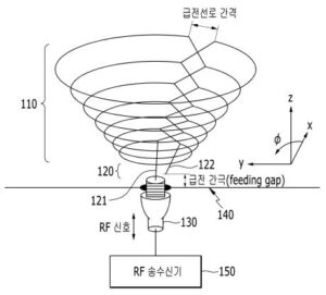 이동통신을 위한 반사판과 간극을 갖는 대수-주기 다중 루프 안테나