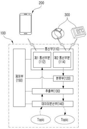 데이터분산 서비스 기반의 블루투스 어댑터