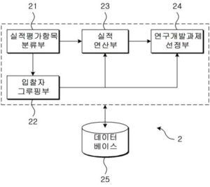 평가지표 자율제안에 의한 연구개발과제 선정 시스템