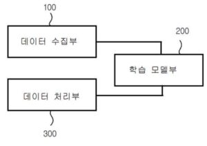 펌웨어 정보 분류 시스템 및 방법