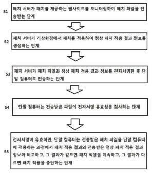 패치 자동 설치 시스템 및 방법