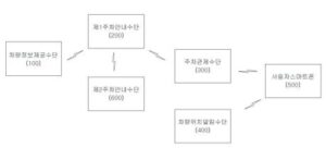 주차안내 및 주차정보 알림시스템