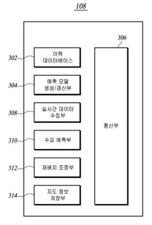 자전거 대여 시스템 관리 방법, 자전거 대여 시스템의 관리 서버, 및 컴퓨터 판독가능 기록 매체