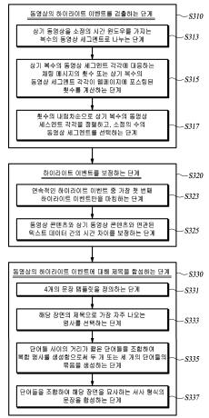 자동으로 동영상 하이라이트 영상의 제목을 생성하는 방법, 장치 및 컴퓨터 판독가능 기록 매체