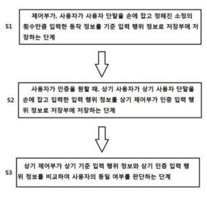 움직임 정보를 이용한 사용자 인증 방법