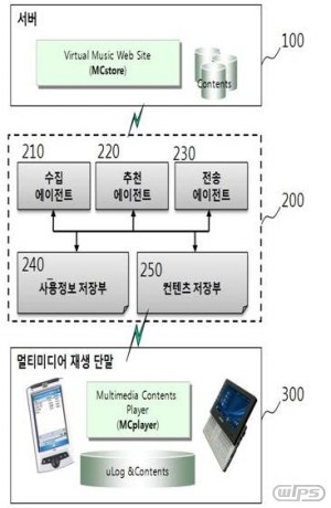 에이전트 기반의 개인화된 멀티미디어 주크박스 시스템