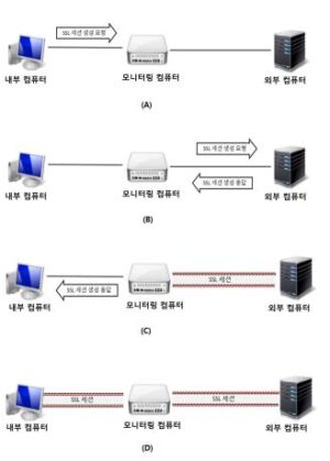 암호화된 트래픽 분석을 통한 내부 정보 유출 모니터링 시스템 및 방법
