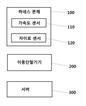 안내견 상태 파악 시스템