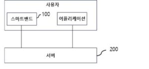 스마트밴드 생체정보 기반 우울도 예측 모델 생성 시스템 및 방법