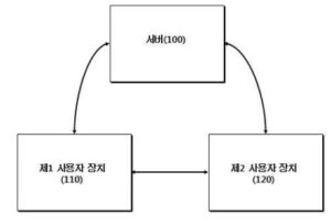 사용자 장치를 사용하여 획득된 상황 정보 및 생체 정보를 기반으로 사용자의 감정을 예측하는 방법 및 시스템