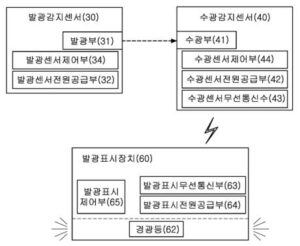 무단횡단 보행자 정보제공시스템