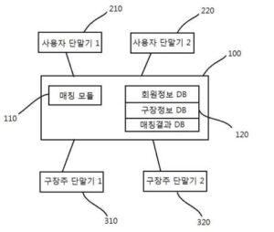 매칭 서비스 시스템 및 방법