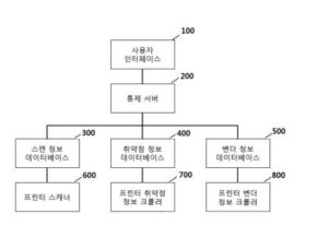 네트워크 프린터의 취약점 점검 방법 및 시스템