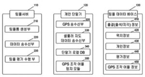 GPS정보 기반 팀플 관리시스템