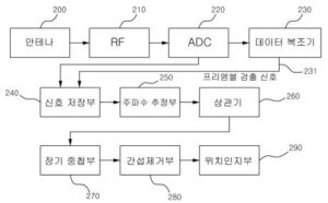 하향링크 프리앰블 신호를 이용한 와이브로 망 기반의 정밀 측위 장치 및 방법