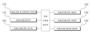 비읍순경음의 한글 입력장치 및 그 입력방법