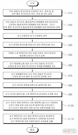 피에이치씨 파일의 성능을 예측하는 방법