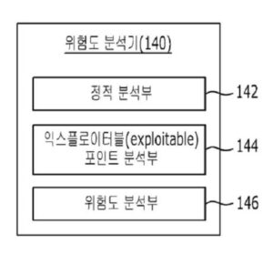 프로그램의 크래시 위험도 분석 장치 및 그 방법