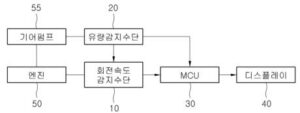 트랙터 기어펌프의 작동유 산화 감지 시스템 및 방법