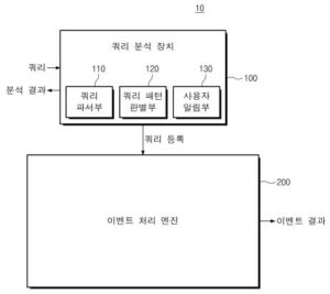 쿼리 분석 장치 및 방법