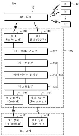 저전력 블루투스 어댑터 및 그를 이용한 데이터 교환 시스템