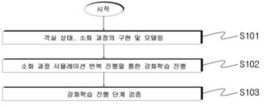 자율운항선박에 대한 화재진압 모델링 강화학습 방법