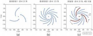 이동형 마이크로폰 어레이를 이용한 소음원 위치 판별정밀도 개선 시스템 및 방법