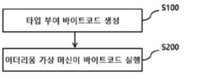 이더리움 스마트계약 가상머신 바이트코드 보안성 향상 방법