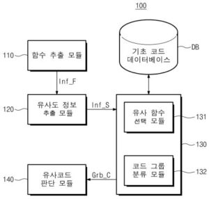 실행코드 유사도 분석 시스템 및 방법