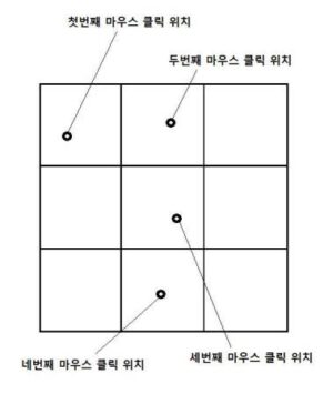 사용자의 키보드 및 마우스 입력 행위 패턴을 이용한 인증 방법 및 그 방법을 구현하는 프로그램을 기록한 기록매체
