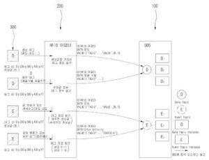 사물 인터넷에서 DDS 기반의 RFID 연동 시스템 및 그 방법