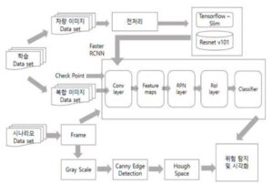 사고위험 감지시스템 및 감지방법