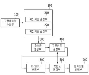 부분 고장 데이터를 이용한 소프트웨어 신뢰도 평가모델 선택 시스템 및 방법