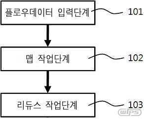 병렬 연산에 의한 플로우 데이터 분석 방법