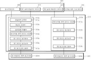 레일의 설치 방향을 고려한 레일 온도 예측 시스템 및 이를 이용한 레일 온도 예측 방법
