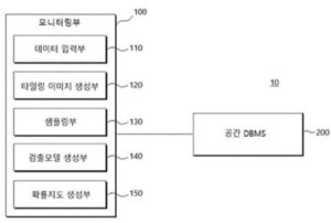 공간 DBMS 기반의 딥러닝 기술을 적용한 고사목 및 병해충 모니터링 시스템